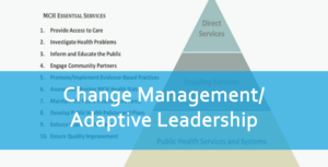 Change Management Banner