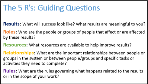 5Rs Guiding Questions